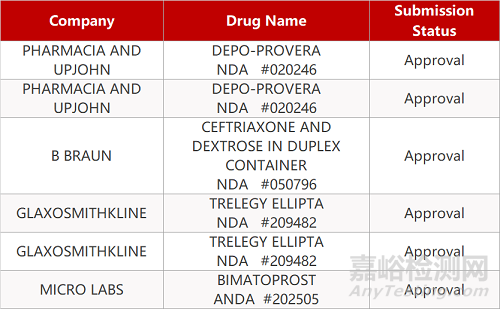 【藥研日?qǐng)?bào)0911】齊魯4-1BB單抗獲批臨床 | 默沙東15價(jià)肺炎疫苗達(dá)到關(guān)鍵性臨床終點(diǎn)... 