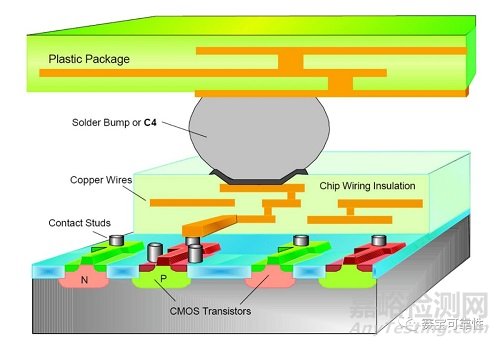 阿爾法粒子發(fā)射率測(cè)試的樣品要求