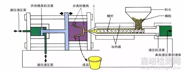 塑料、橡膠成型工藝超全總結(jié)