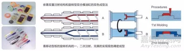 塑料、橡膠成型工藝超全總結(jié)