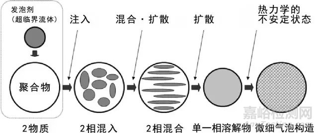 塑料、橡膠成型工藝超全總結(jié)