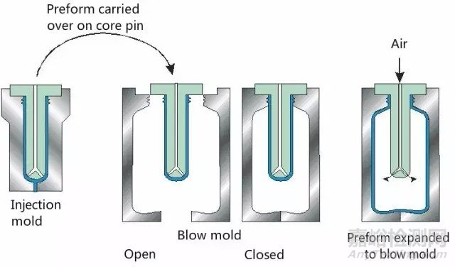 塑料、橡膠成型工藝超全總結(jié)