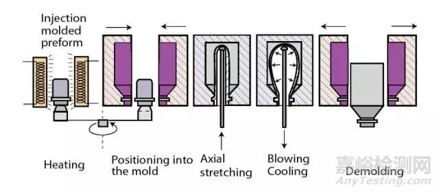 塑料、橡膠成型工藝超全總結(jié)