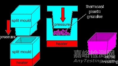塑料、橡膠成型工藝超全總結(jié)