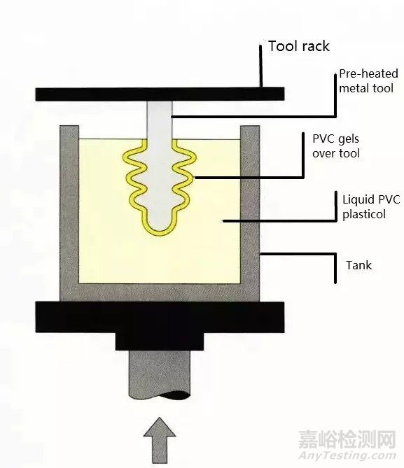 塑料、橡膠成型工藝超全總結(jié)