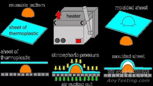 塑料、橡膠成型工藝超全總結(jié)