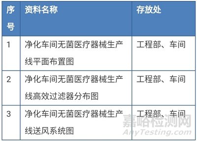 潔凈廠房的驗證與確認如何進行？