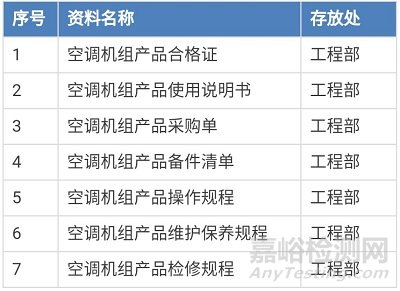 潔凈廠房的驗證與確認如何進行？