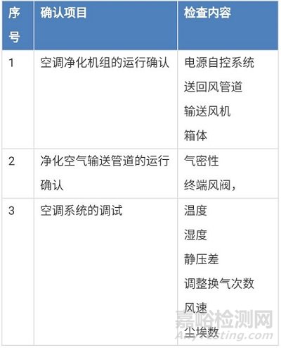 潔凈廠房的驗證與確認如何進行？