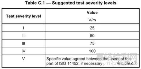 ISO 11452-2 自由場(chǎng)試驗(yàn)法-ALSE的解讀