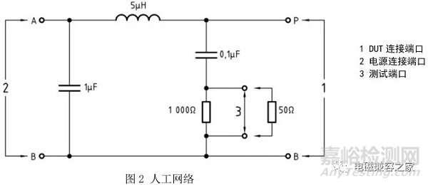 ISO 11452-2 自由場(chǎng)試驗(yàn)法-ALSE的解讀