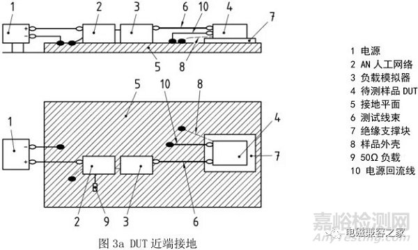 ISO 11452-2 自由場(chǎng)試驗(yàn)法-ALSE的解讀