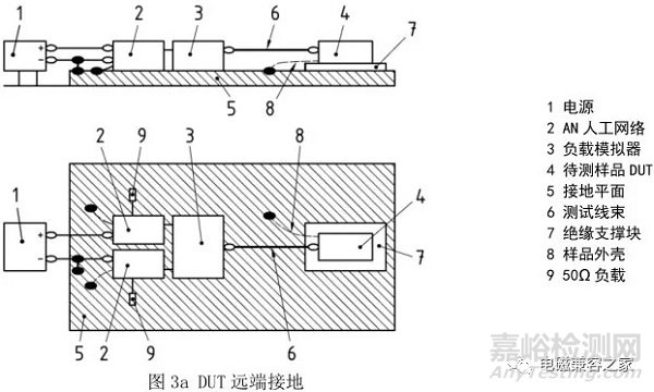 ISO 11452-2 自由場(chǎng)試驗(yàn)法-ALSE的解讀