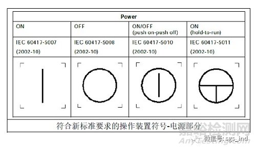 最新版機(jī)械設(shè)備電氣安全歐洲標(biāo)準(zhǔn)的更新要求解析