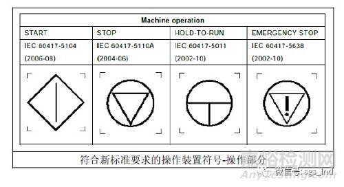 最新版機(jī)械設(shè)備電氣安全歐洲標(biāo)準(zhǔn)的更新要求解析