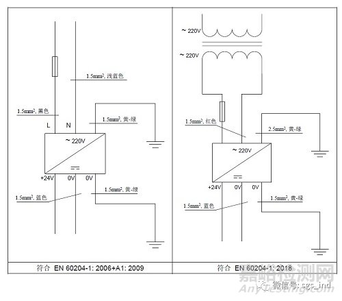 最新版機(jī)械設(shè)備電氣安全歐洲標(biāo)準(zhǔn)的更新要求解析