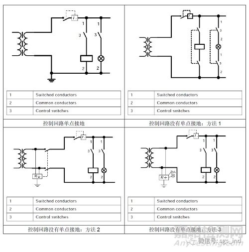 最新版機(jī)械設(shè)備電氣安全歐洲標(biāo)準(zhǔn)的更新要求解析
