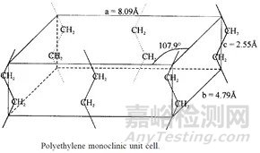 聚乙烯的經(jīng)典形態(tài)