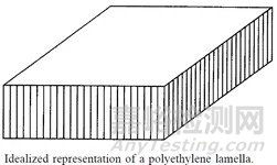 聚乙烯的經(jīng)典形態(tài)