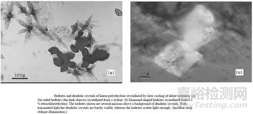 聚乙烯的經(jīng)典形態(tài)