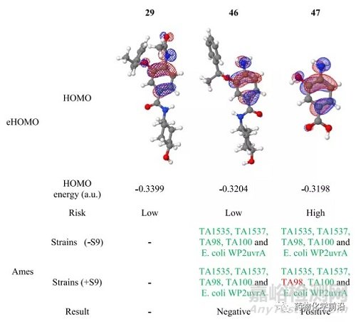 葛蘭素史克發(fā)現(xiàn)高選擇性的BET第二溴域抑制劑