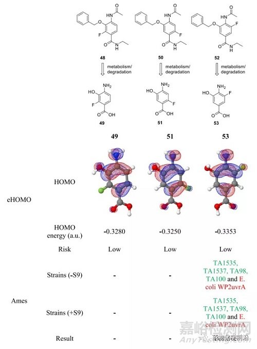 葛蘭素史克發(fā)現(xiàn)高選擇性的BET第二溴域抑制劑