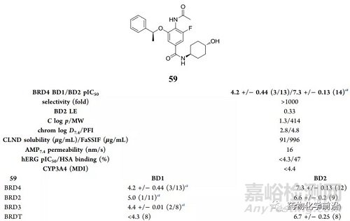 葛蘭素史克發(fā)現(xiàn)高選擇性的BET第二溴域抑制劑