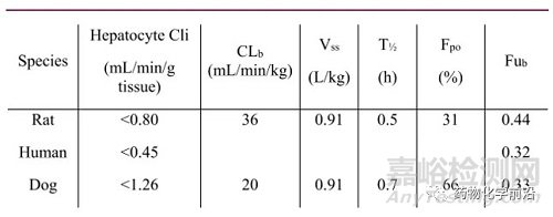 葛蘭素史克發(fā)現(xiàn)高選擇性的BET第二溴域抑制劑