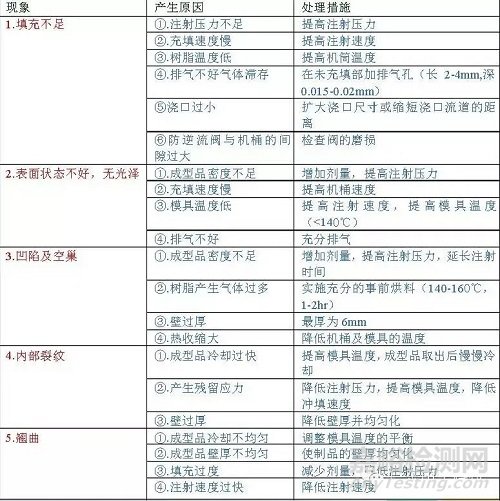 PPO材料性能及注塑問(wèn)題的解決方法