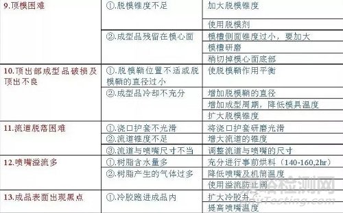 PPO材料性能及注塑問(wèn)題的解決方法