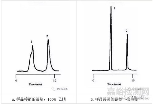 淺析藥物分析方法建立中樣品溶劑如何選擇