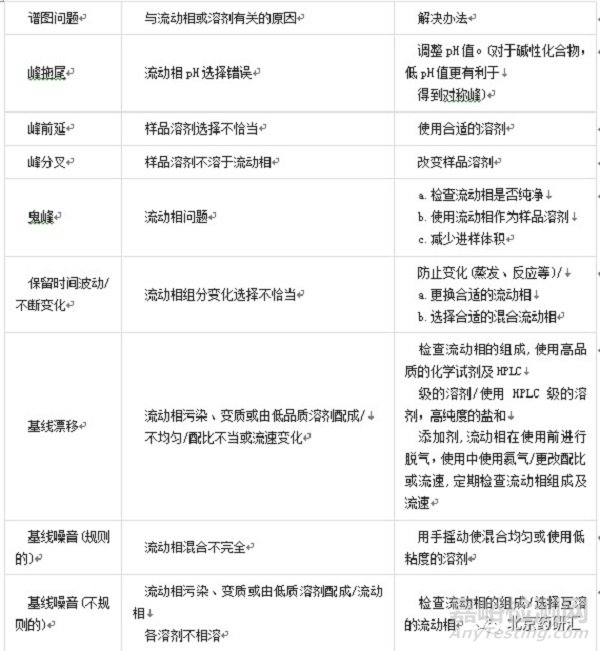 淺析藥物分析方法建立中樣品溶劑如何選擇