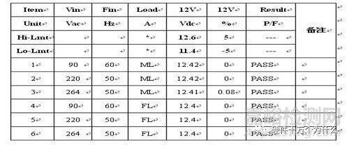開關(guān)電源測試指導(dǎo)書