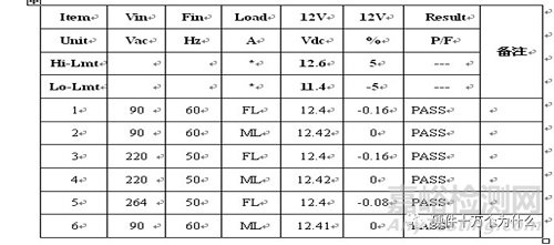 開關(guān)電源測試指導(dǎo)書
