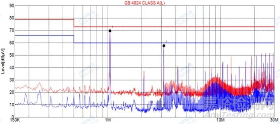 某治療儀傳導發(fā)射整改案例