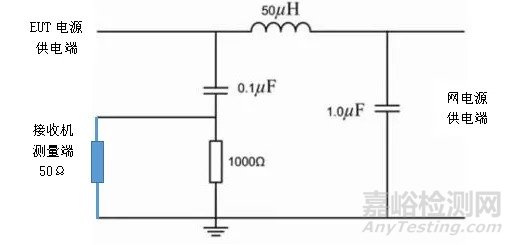 某治療儀傳導發(fā)射整改案例