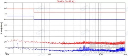 某治療儀傳導發(fā)射整改案例