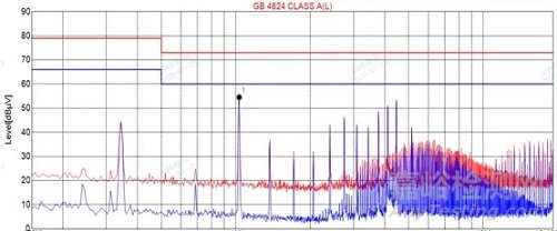 某治療儀傳導發(fā)射整改案例