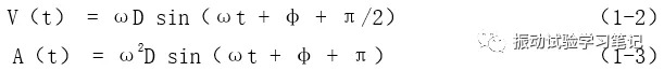 淺談?wù)艺駝?dòng)試驗(yàn)