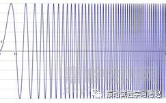 淺談?wù)艺駝?dòng)試驗(yàn)
