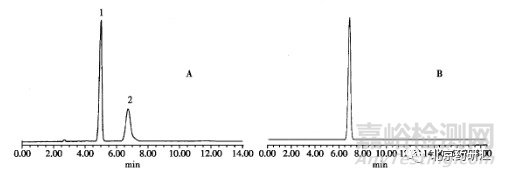 藥品研發(fā)中質(zhì)量標(biāo)準(zhǔn)HPLC鑒別法應(yīng)用原理及注意事項(xiàng)