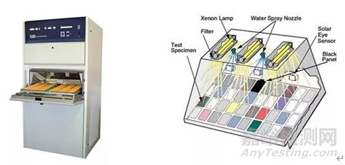 粉末涂料耐候性能檢測影響因素探析