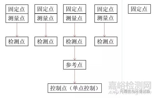 正弦振動試驗標(biāo)準(zhǔn)學(xué)習(xí)資料(GB/T 2423.10-2008)