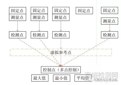 正弦振動試驗標(biāo)準(zhǔn)學(xué)習(xí)資料(GB/T 2423.10-2008)