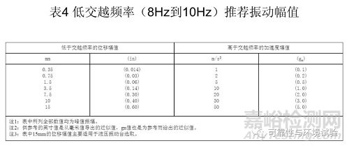 正弦振動試驗標(biāo)準(zhǔn)學(xué)習(xí)資料(GB/T 2423.10-2008)
