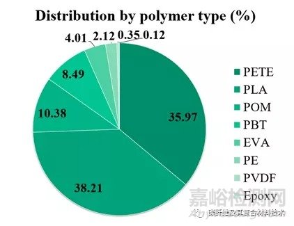 使用掃描電子顯微鏡研究海水中的塑料微粒