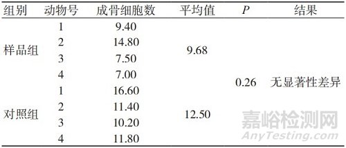 基于組織病理學(xué)及影像數(shù)據(jù)分析的人工骨植入實(shí)驗(yàn)評(píng)價(jià)研究