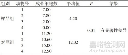 基于組織病理學(xué)及影像數(shù)據(jù)分析的人工骨植入實(shí)驗(yàn)評(píng)價(jià)研究