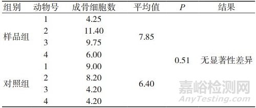 基于組織病理學(xué)及影像數(shù)據(jù)分析的人工骨植入實(shí)驗(yàn)評(píng)價(jià)研究