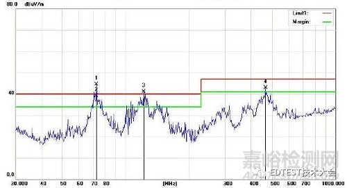 某款數(shù)字萬(wàn)用表EMC輻射騷擾整改案例分享